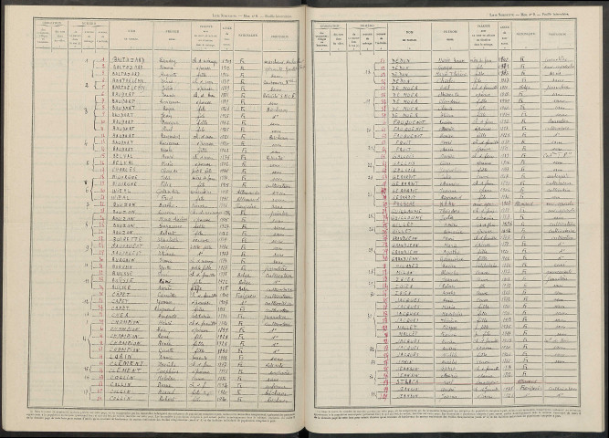 Villers-en-Argonne. Dénombrement de la population 1946