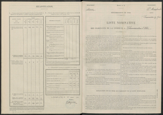 Charmontois (Les). Dénombrement de la population 1946