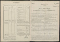 Charmontois (Les). Dénombrement de la population 1946