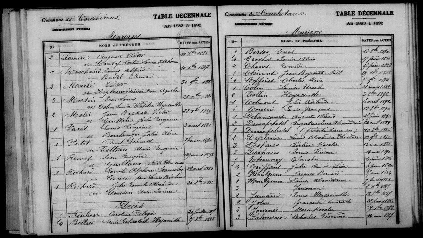 Courbetaux. Table décennale 1883-1892