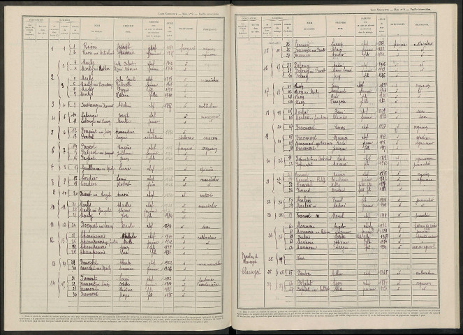 Saint-Euphraise-et-Clairizet. Dénombrement de la population 1946