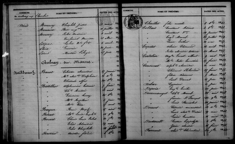 Aulnay-aux-Planches. Table décennale 1853-1862