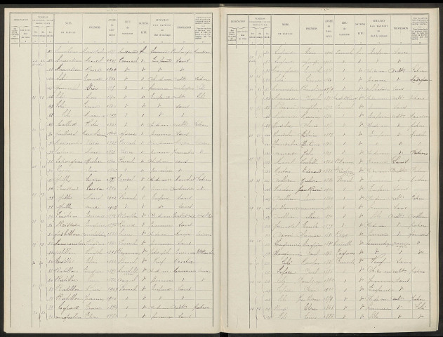 Pomacle. Dénombrement de la population 1911