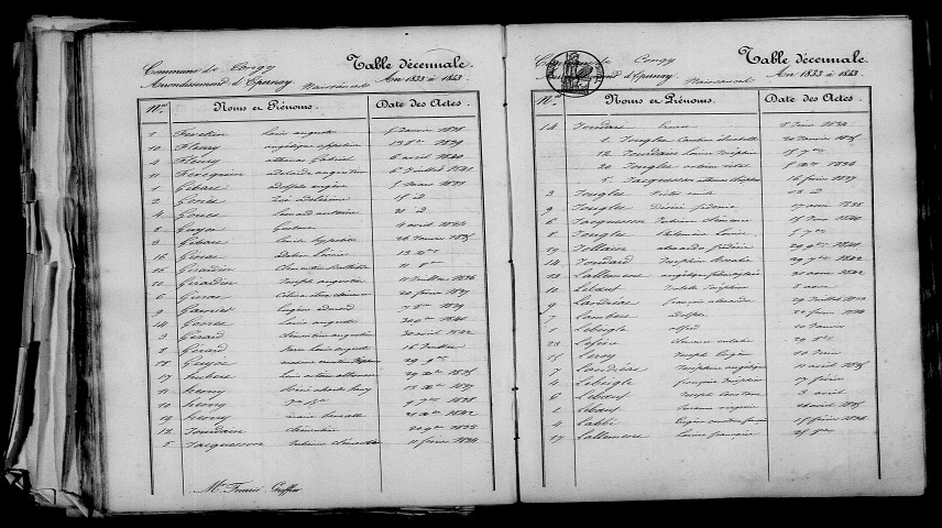 Congy. Table décennale 1833-1842
