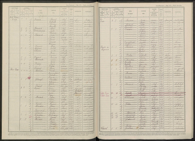 Chichey. Dénombrement de la population 1946