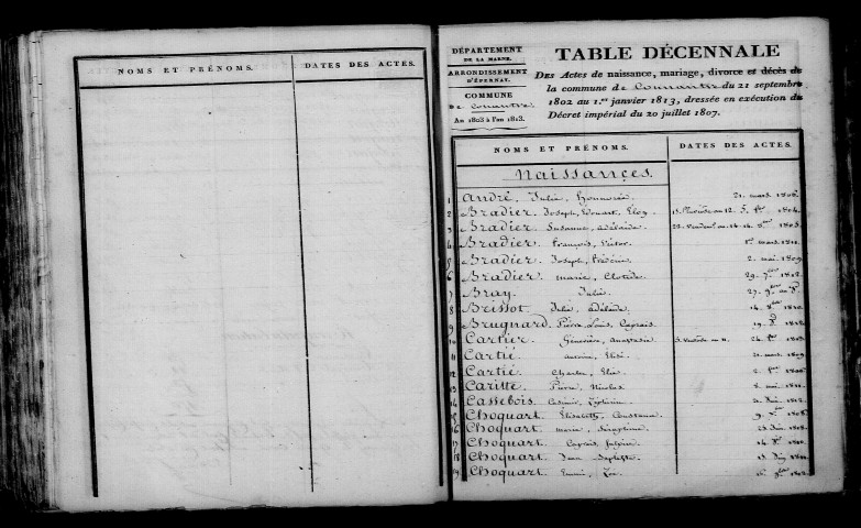 Connantre. Table décennale an XI-1812