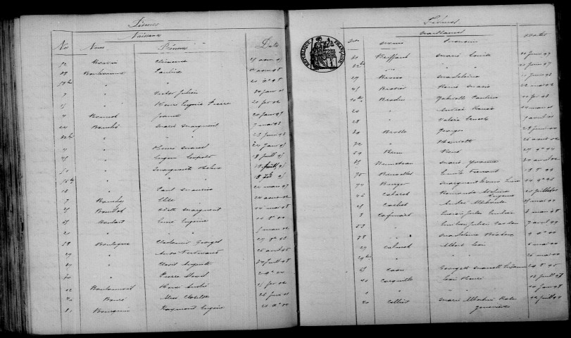 Fismes. Table décennale 1893-1902