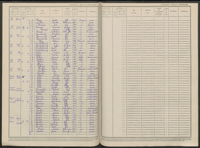 Reims-la-Brûlée. Dénombrement de la population 1946