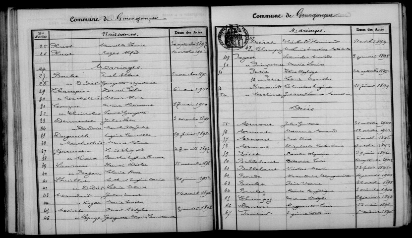 Gourgançon. Table décennale 1893-1902