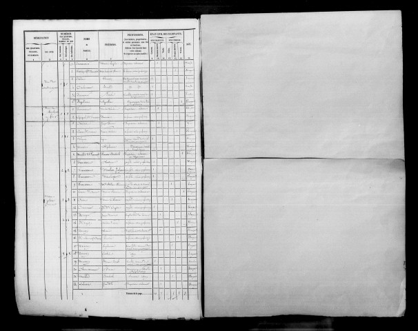 Ormes. Dénombrement de la population 1851