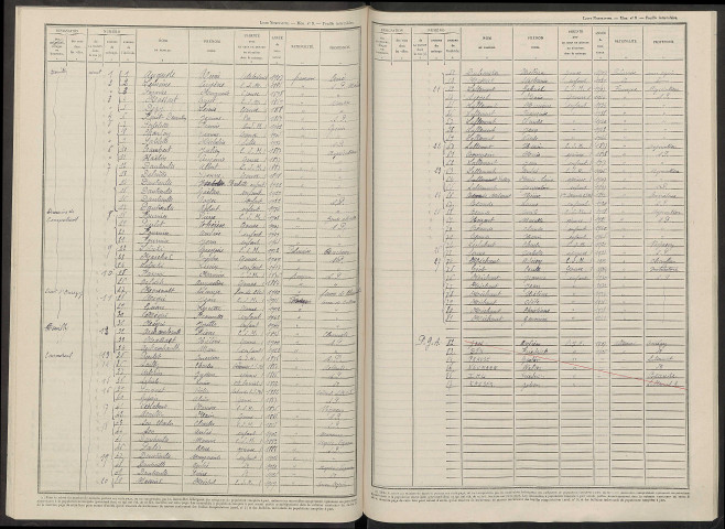 Bouilly. Dénombrement de la population 1946