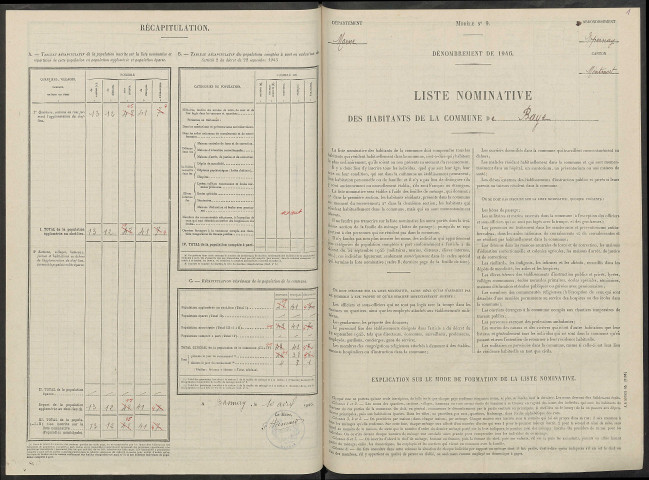 Bannay. Dénombrement de la population 1946
