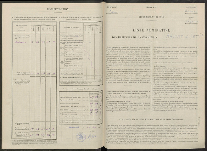 Broussy-le-Petit. Dénombrement de la population 1946