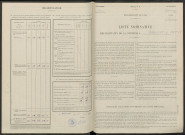Broussy-le-Petit. Dénombrement de la population 1946