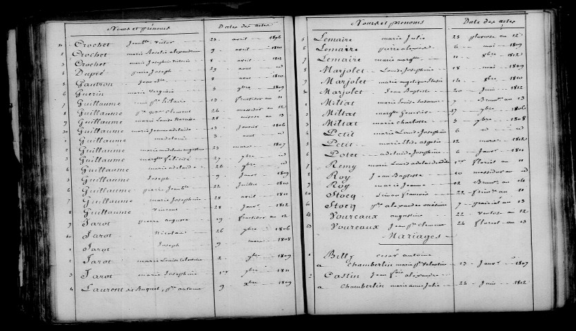 Vaudancourt. Table décennale an XI-1812