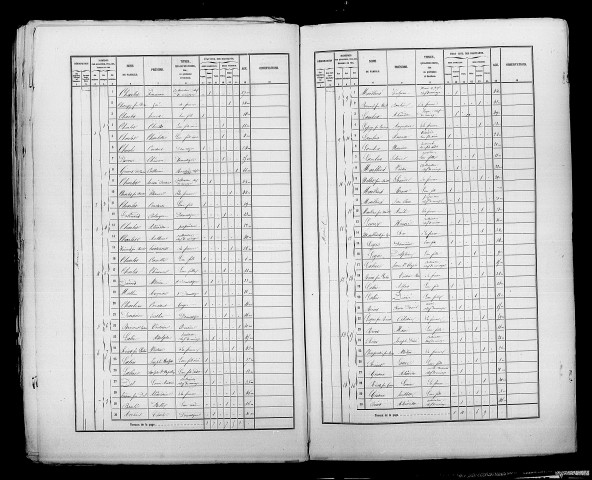 Morains. Dénombrement de la population 1861