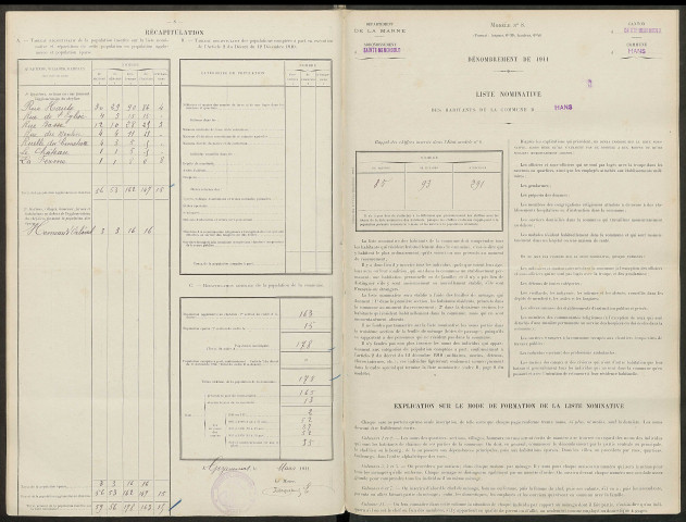 Hans. Dénombrement de la population 1911