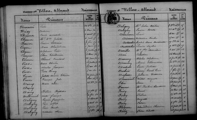 Villers-Allerand. Table décennale 1853-1862
