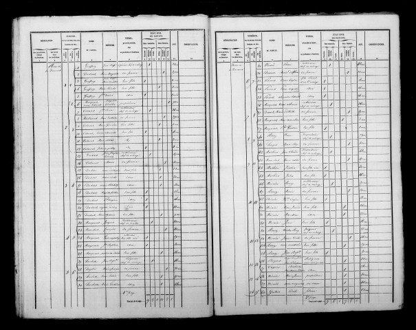 Somme-Suippe. Dénombrement de la population 1846