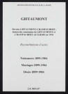 Giffaumont. Naissances, mariages, décès 1899-1904 (reconstitutions)