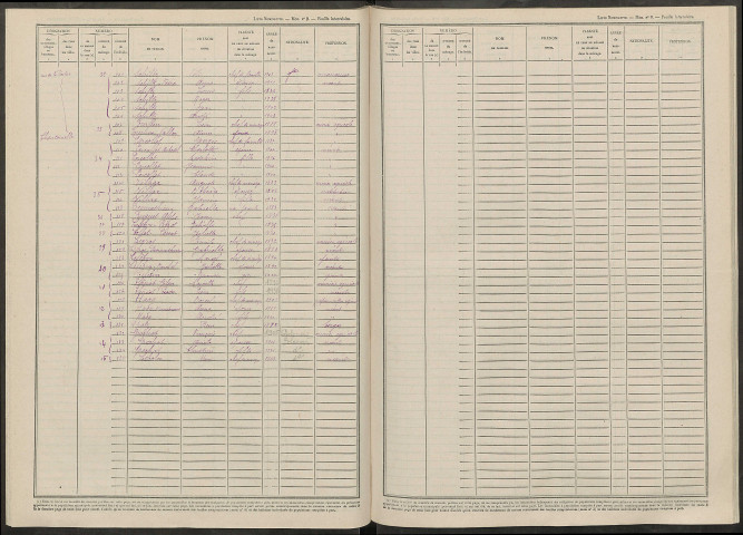 Landricourt. Dénombrement de la population 1946