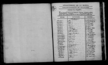 Coupetz. Table décennale an XI-1812