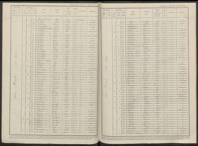 Cheminon. Dénombrement de la population 1946