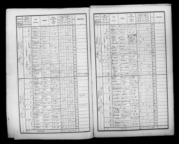 Margny. Dénombrement de la population 1856