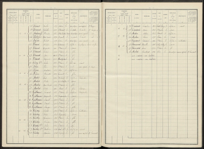 Somme-Bionne. Dénombrement de la population 1931