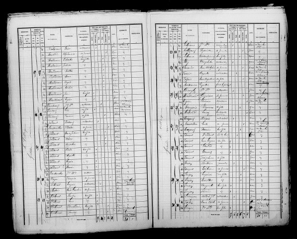 Gratreuil. Dénombrement de la population 1872