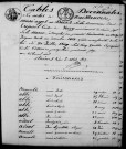 Trépail. Table décennale an XI-1812