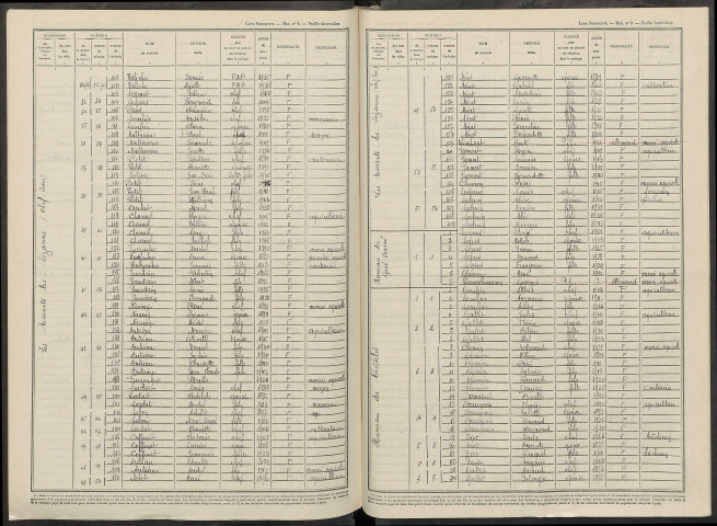 Essarts-lès-Sézanne (Les). Dénombrement de la population 1946