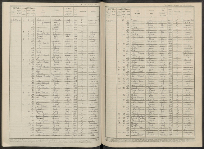 Damery. Dénombrement de la population 1946