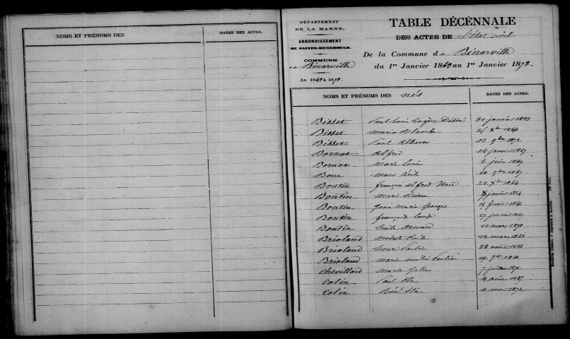 Binarville. Table décennale 1863-1872