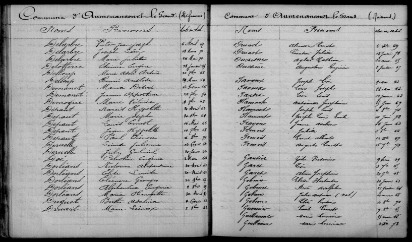 Auménancourt-le-Grand. Table décennale 1863-1872
