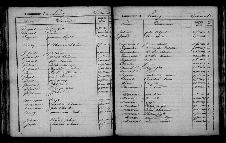 Pourcy. Table décennale 1833-1842