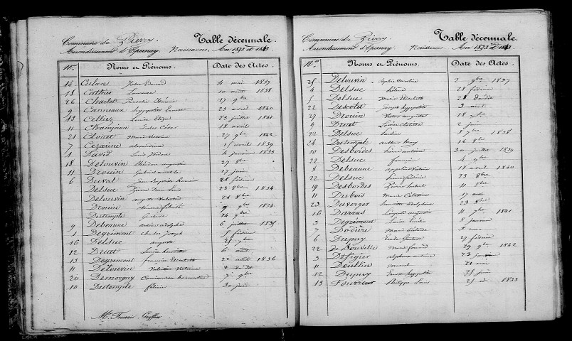Pierry. Table décennale 1833-1842