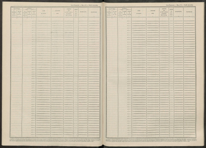 Istres-et-Bury (Les). Dénombrement de la population 1946