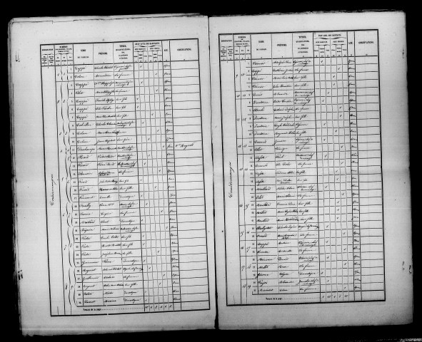 Courdemanges. Dénombrement de la population 1866