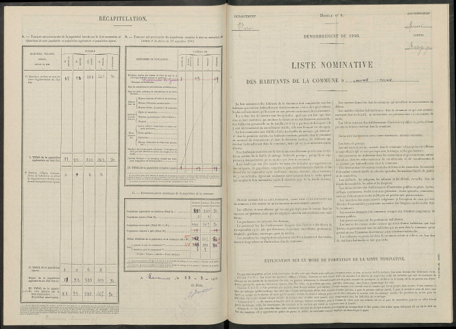 Loivre. Dénombrement de la population 1946