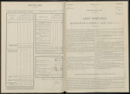 Loivre. Dénombrement de la population 1946
