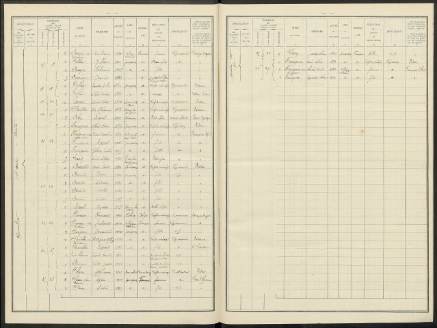 Jonquery. Dénombrement de la population 1931