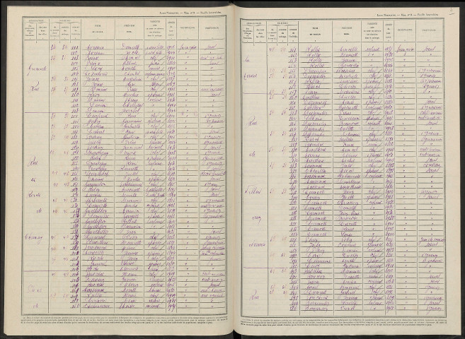 Écueil. Dénombrement de la population 1946
