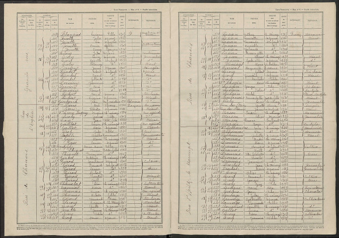 Alliancelles. Dénombrement de la population 1946