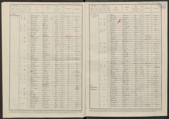 Belval-sous-Châtillon. Dénombrement de la population 1946
