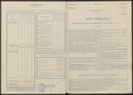 Isse. Dénombrement de la population 1946