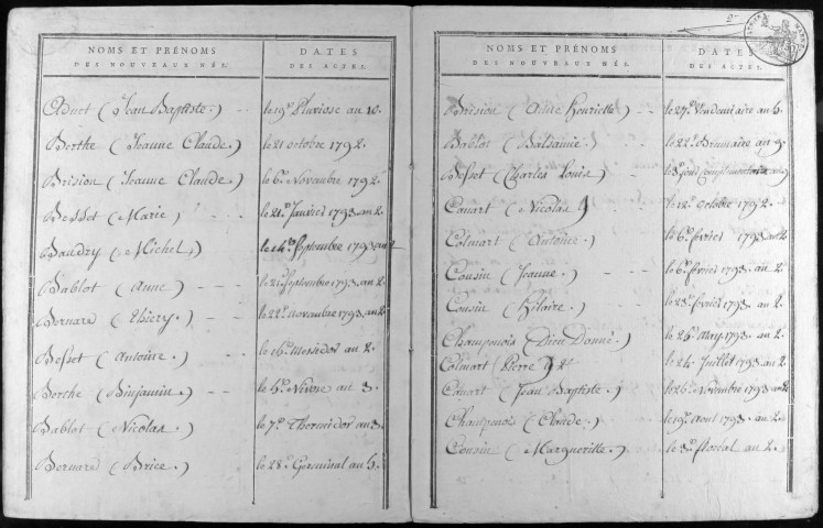 Saint-Hilaire-le-Grand. Tables de l'Ancien Régime et de la Révolution. Naissances 1792-an X