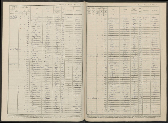 Jouy-lès-Reims. Dénombrement de la population 1946