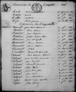 Coupéville. Table décennale 1813-1822
