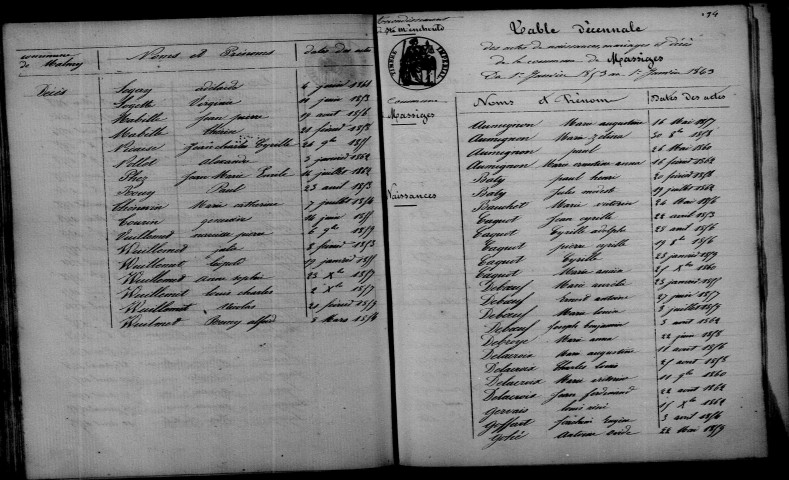 Malmy. Table décennale 1853-1862